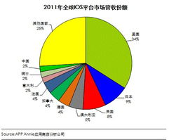 移动互联网APP技术开发 开发者关注的未来趋势与热点探索
