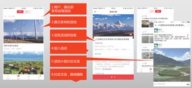 欧拉自驾APP全民众筹 高成长项目撬动旅游新市场，移动互联网技术赋能新出行